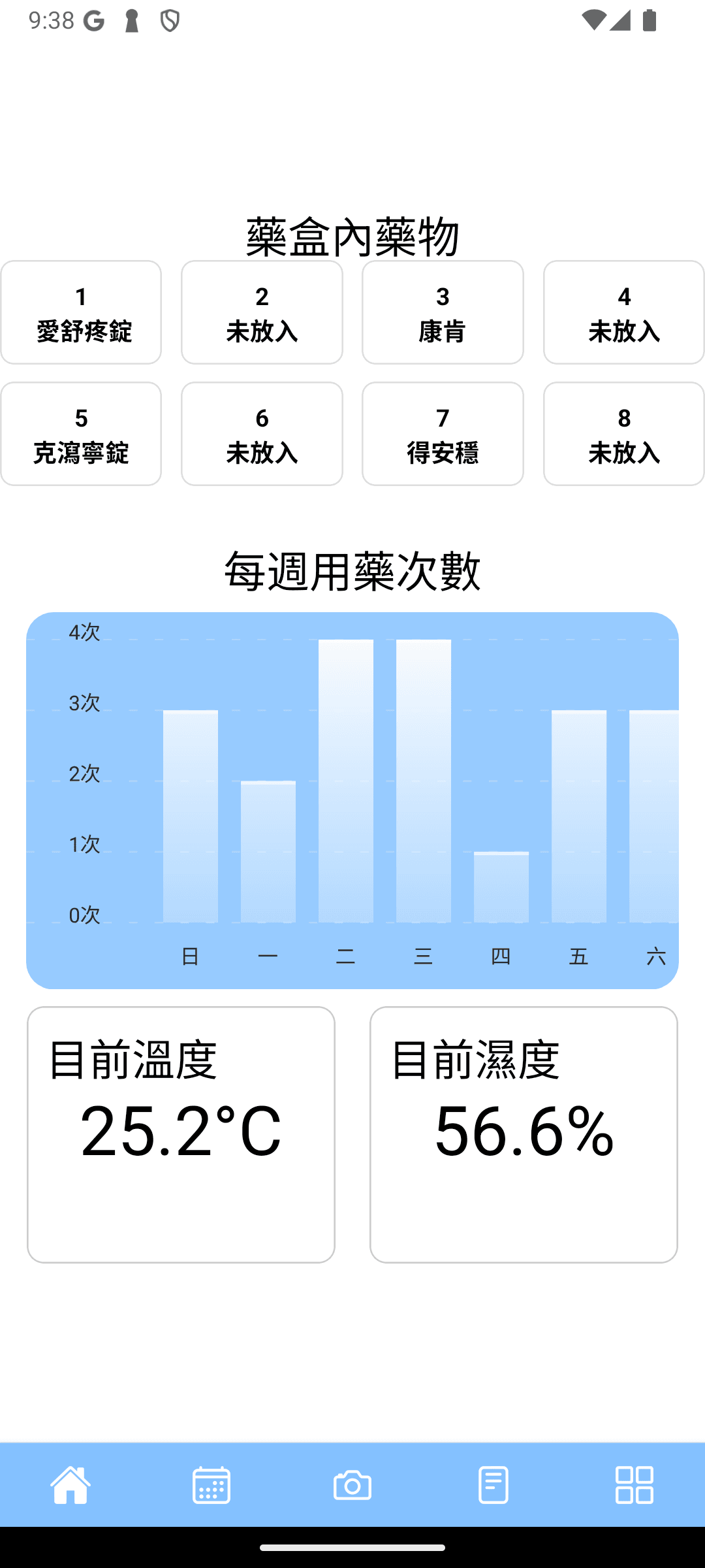 藥盒資訊